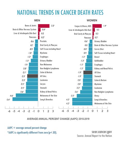 deaths from cancer screening